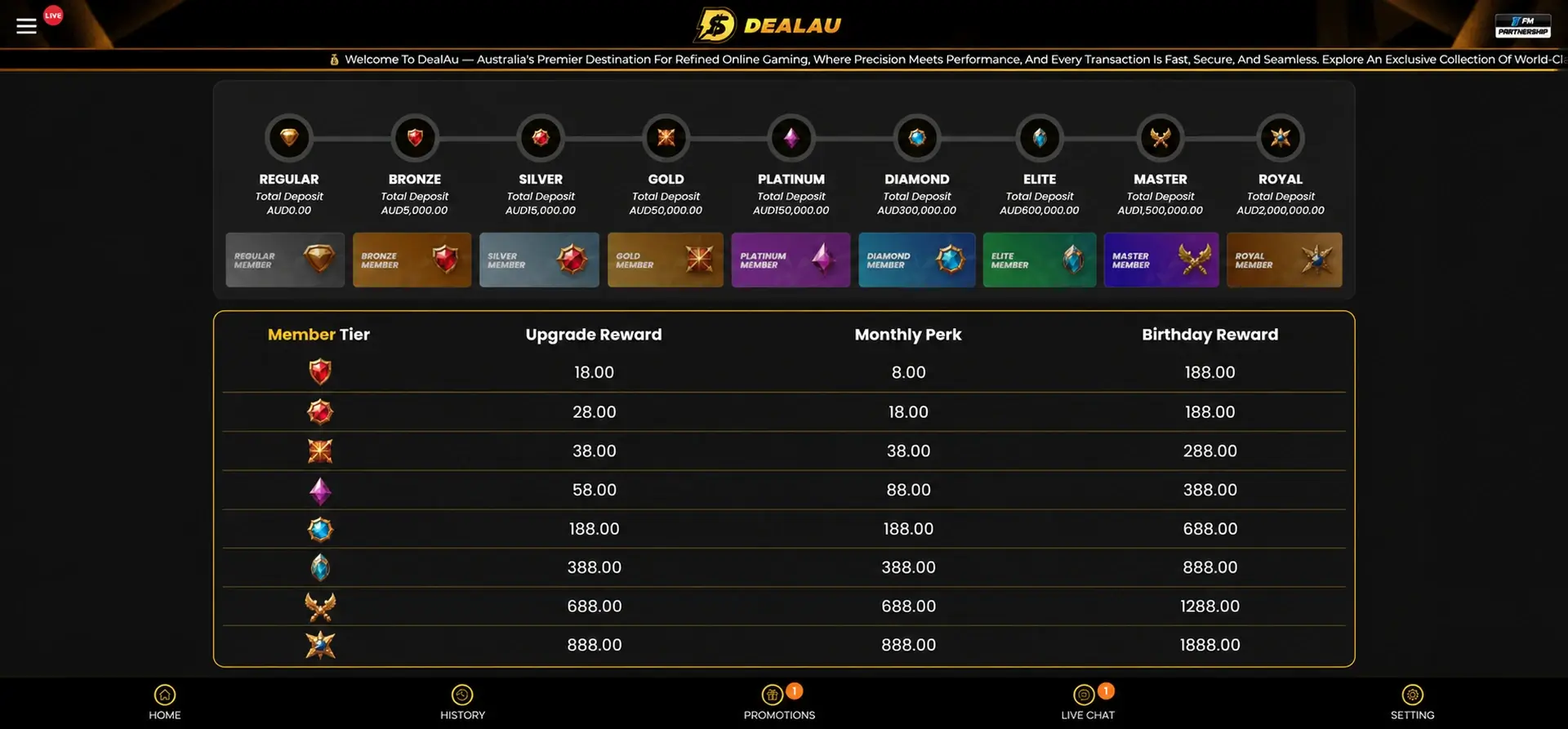 Dealau VIP levels from Regular to Royal